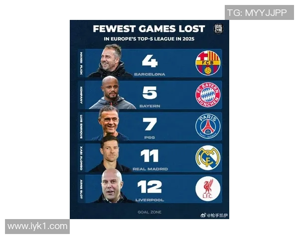 2025年足球收入前十球星排行榜揭秘收入差距与背后商业帝国