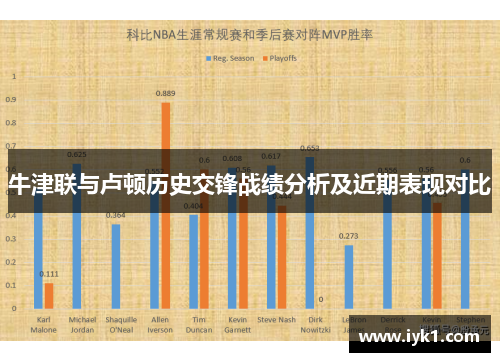牛津联与卢顿历史交锋战绩分析及近期表现对比